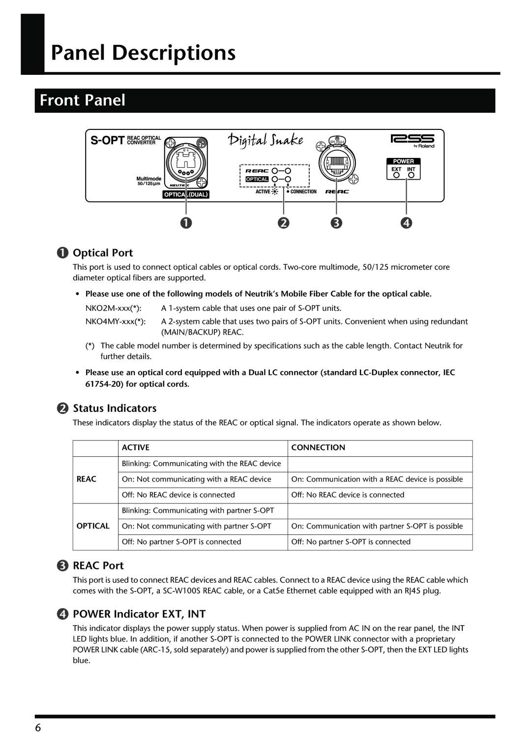 Roland S-OPT owner manual Panel Descriptions, Front Panel 