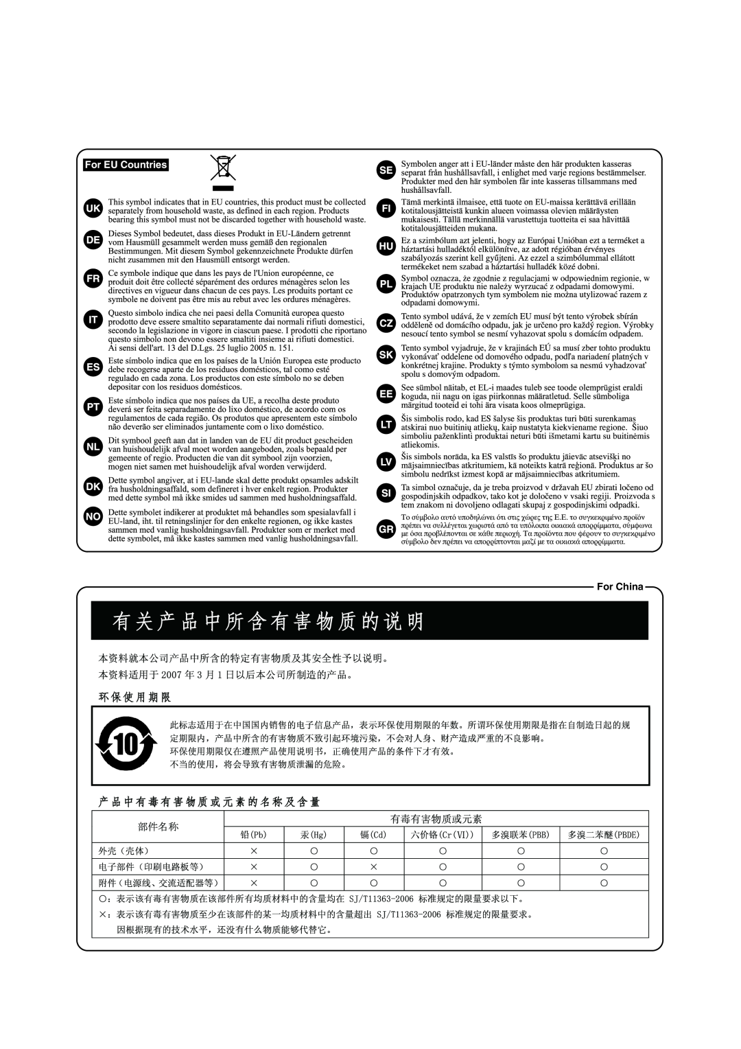 Roland S-OPT owner manual For EU Countries, For China 