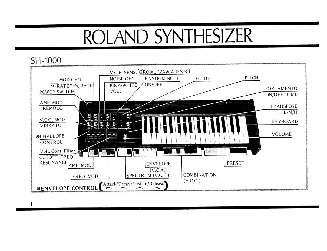 Roland SH-1000 manual 