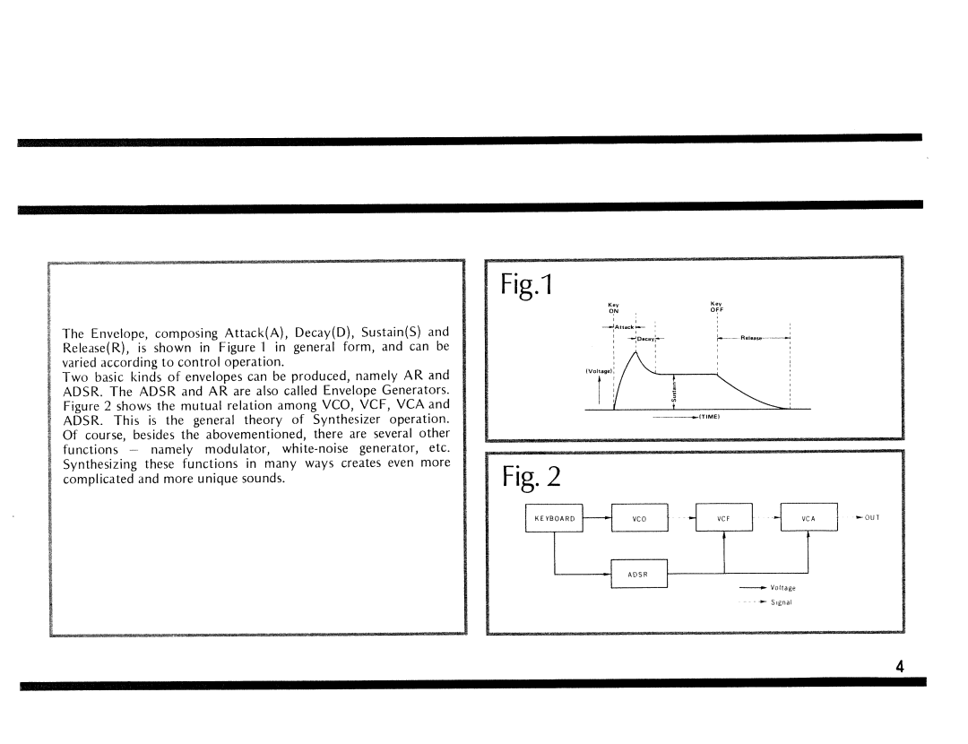 Roland SH-1000 manual 