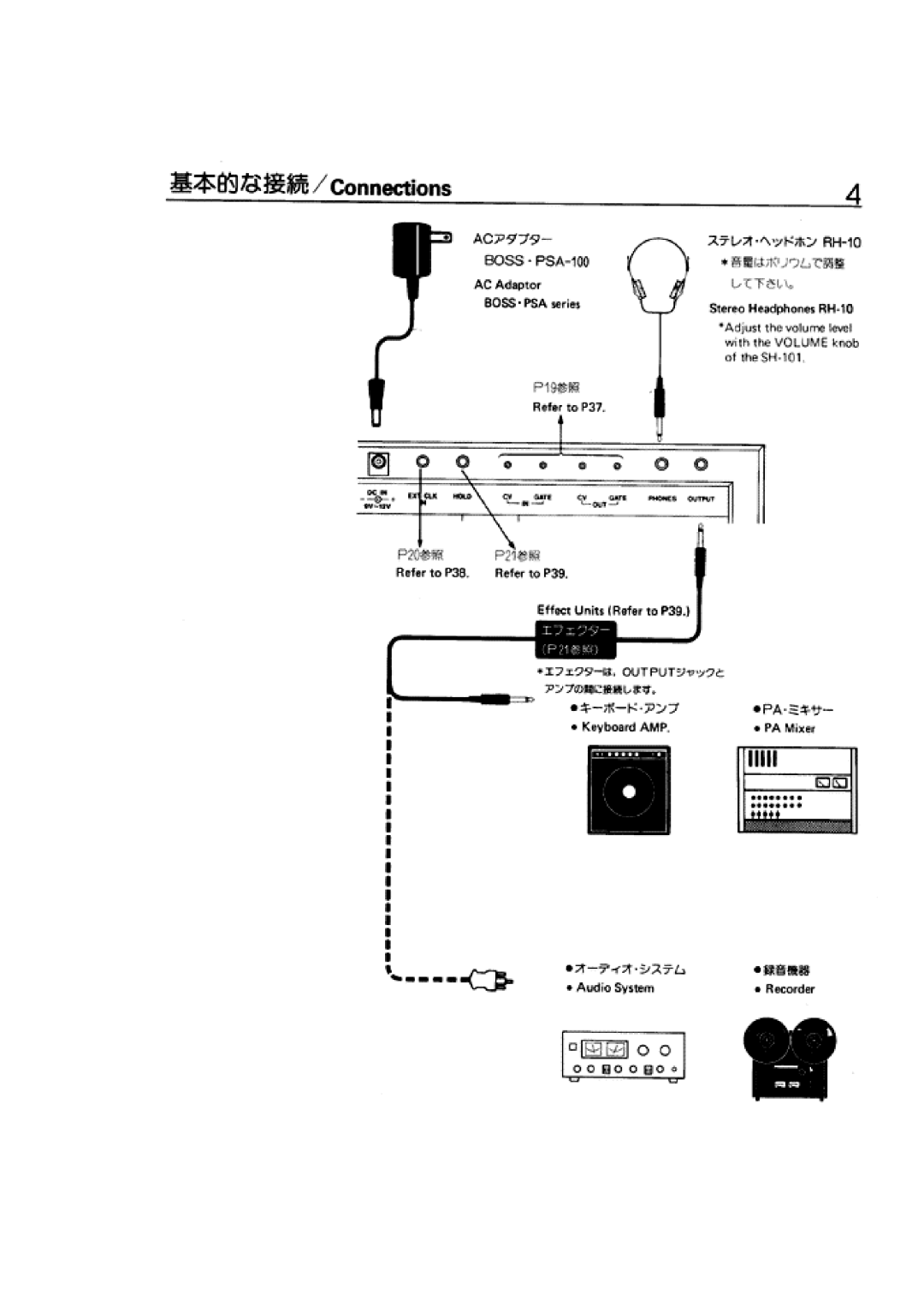 Roland SH-101 manual 