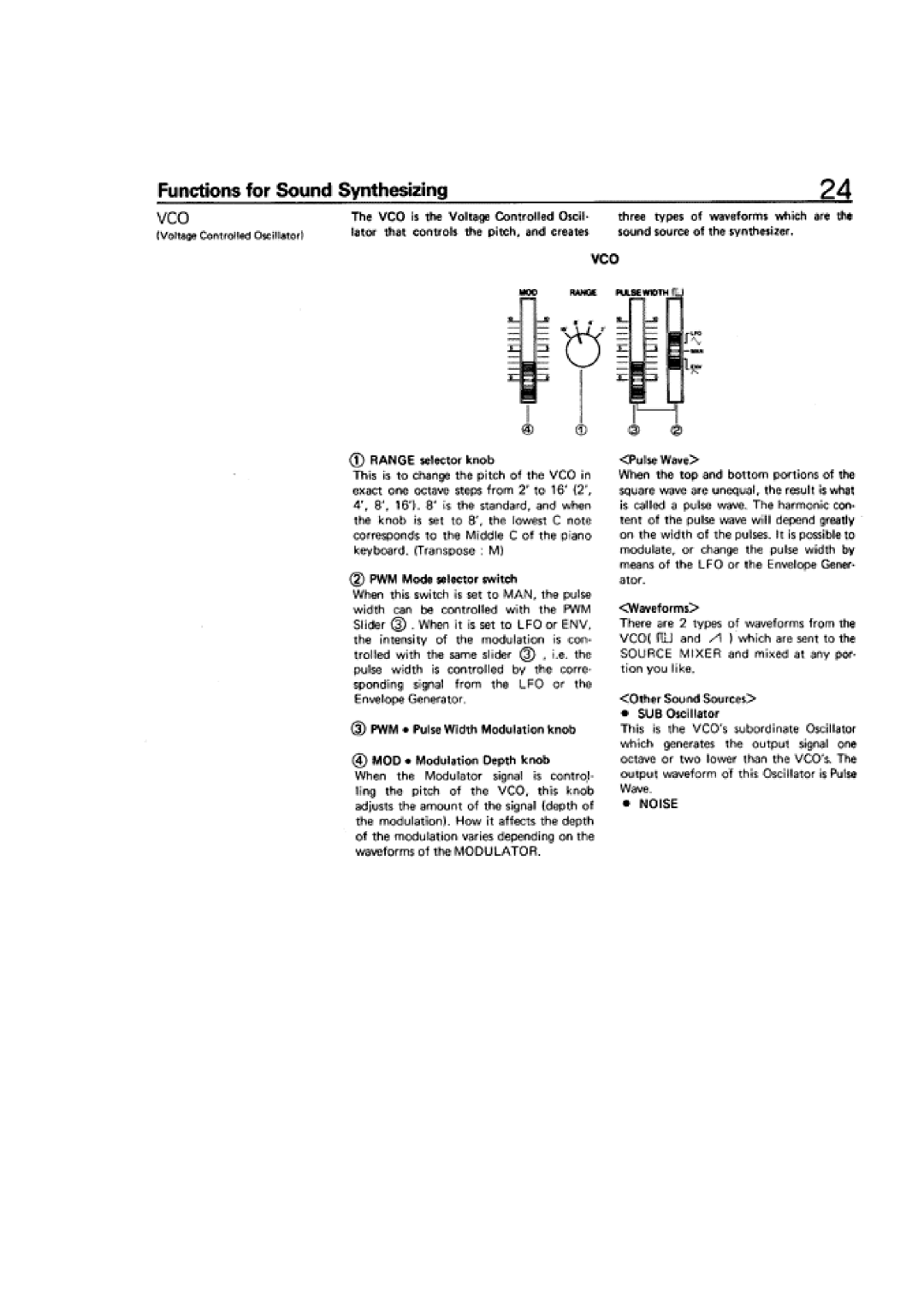 Roland SH-101 manual 