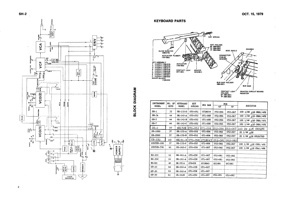 Roland SH-2 manual 