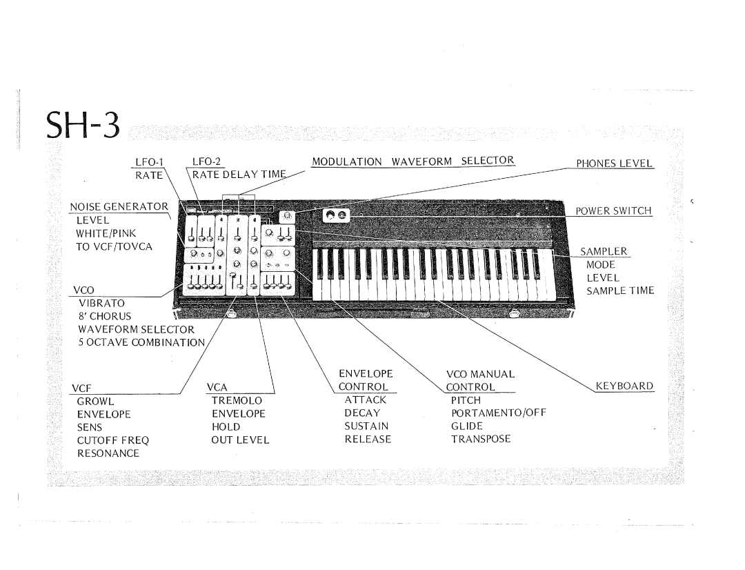 Roland SH-3 manual 