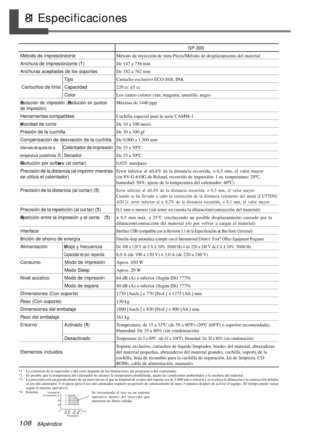 Roland SP-300 manual Especificaciones 