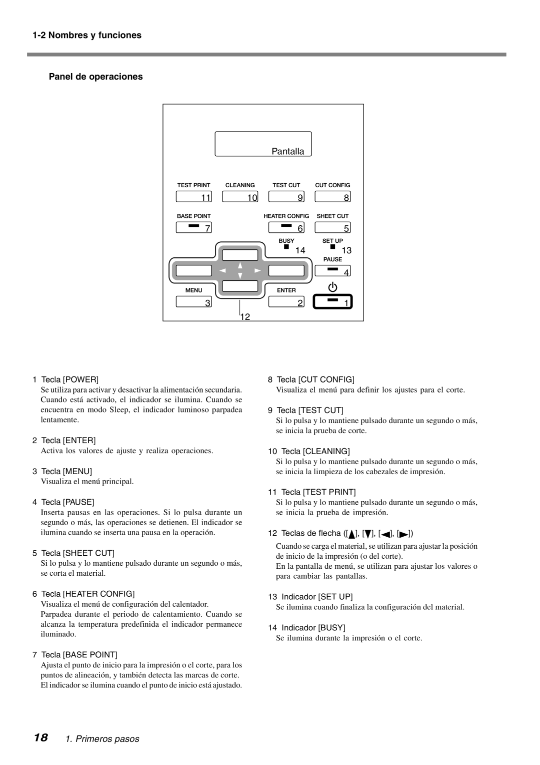 Roland SP-300 manual Panel de operaciones, Pantalla 