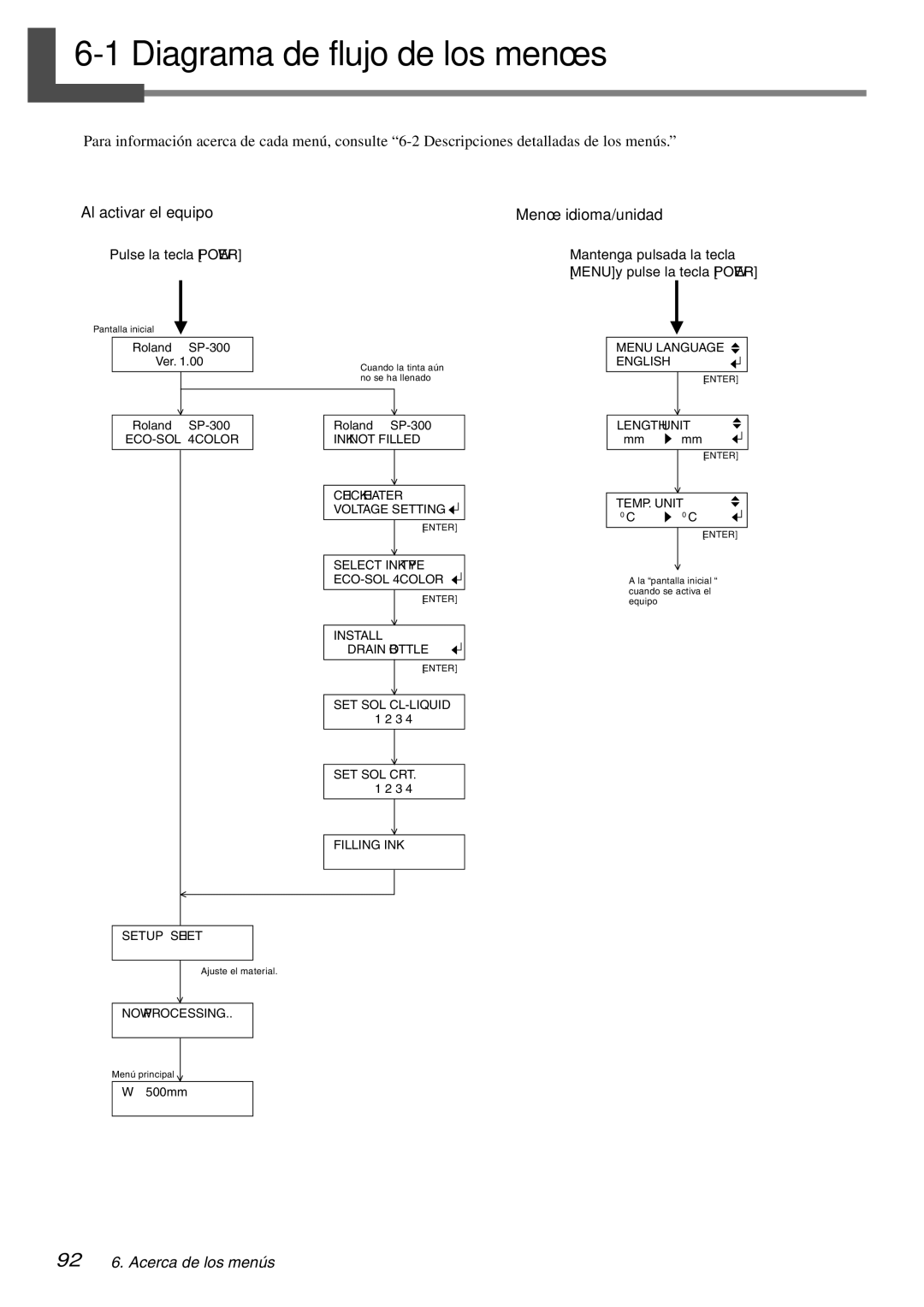 Roland SP-300 manual Diagrama de flujo de los menús, Al activar el equipo, Menú idioma/unidad, Pulse la tecla Power 