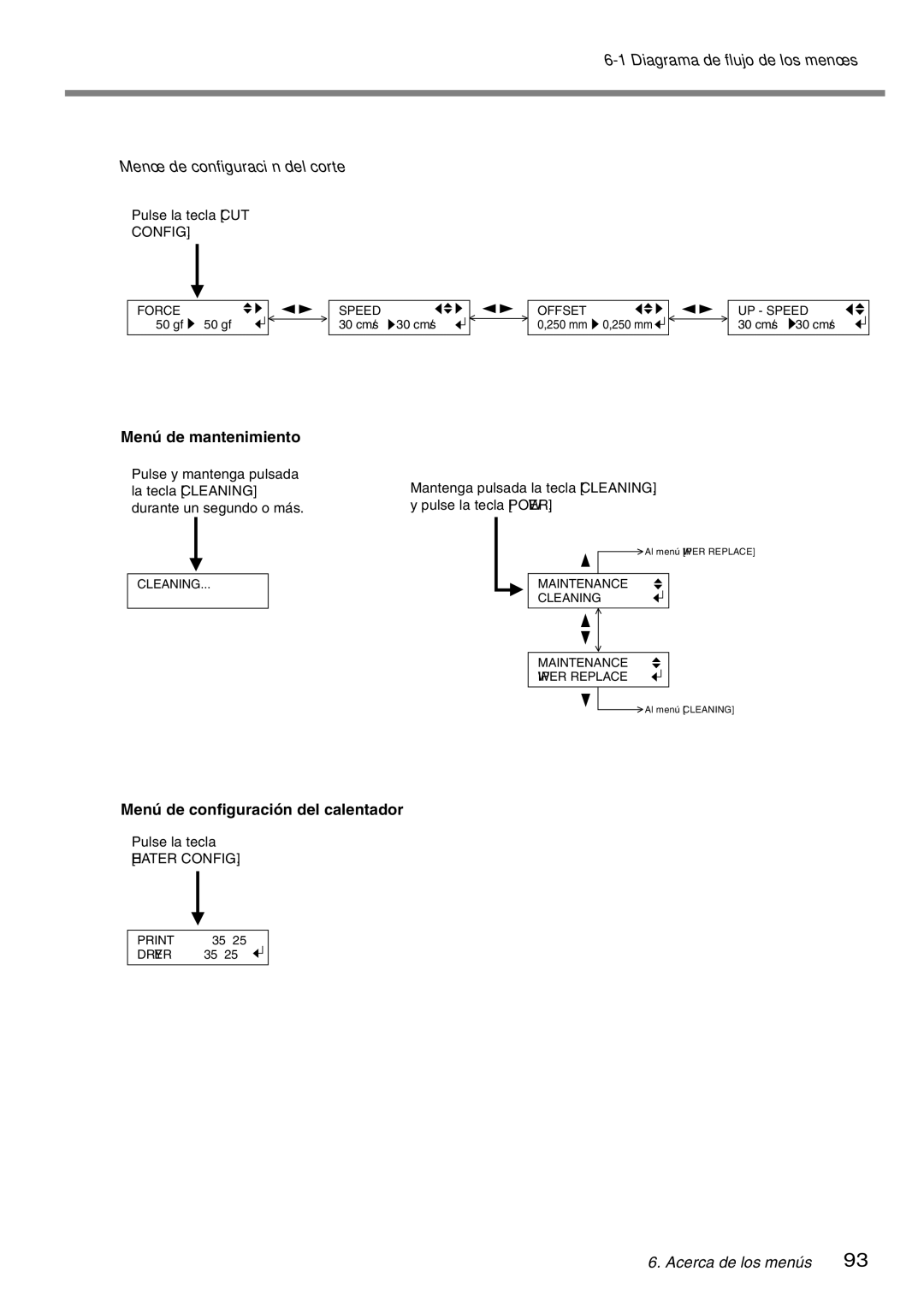 Roland SP-300 manual Menú de mantenimiento, Menú de configuración del calentador, Pulse la tecla CUT 