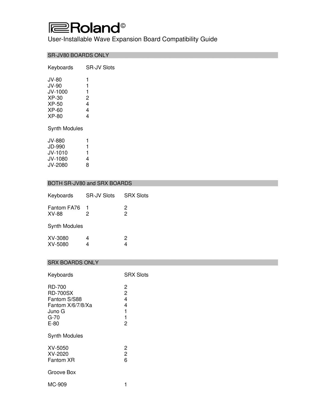 Roland manual User-Installable Wave Expansion Board Compatibility Guide, SR-JV80 Boards only, SRX Boards only 