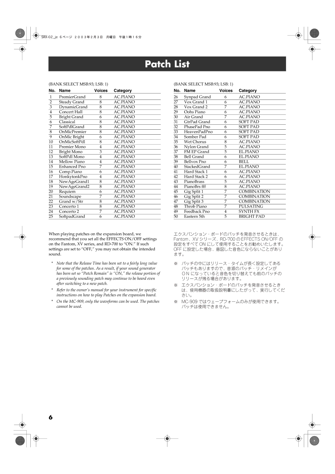 Roland SRX-02 manual Patch List, Name, Category 