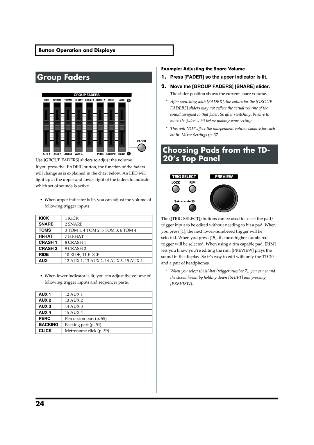 Roland TD-20 owner manual Group Faders, Choosing Pads from the TD- 20’s Top Panel 