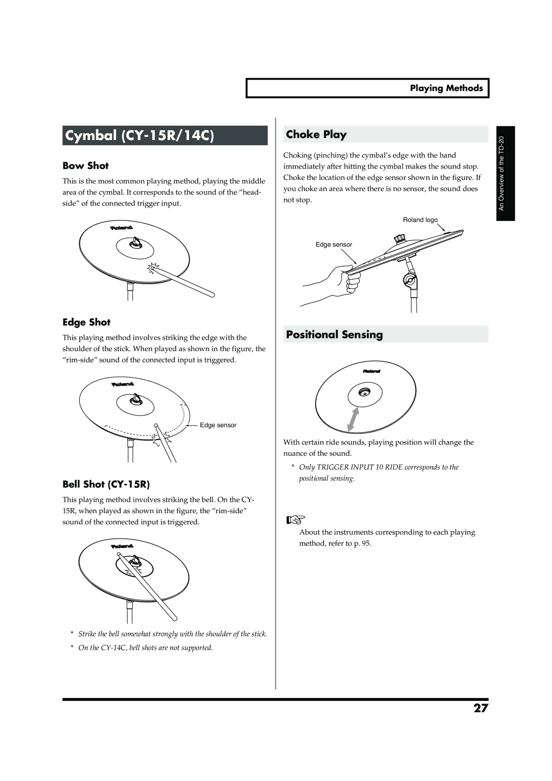 Roland TD-20 owner manual Cymbal CY-15R/14C, Choke Play, Positional Sensing, Bell Shot CY-15R 