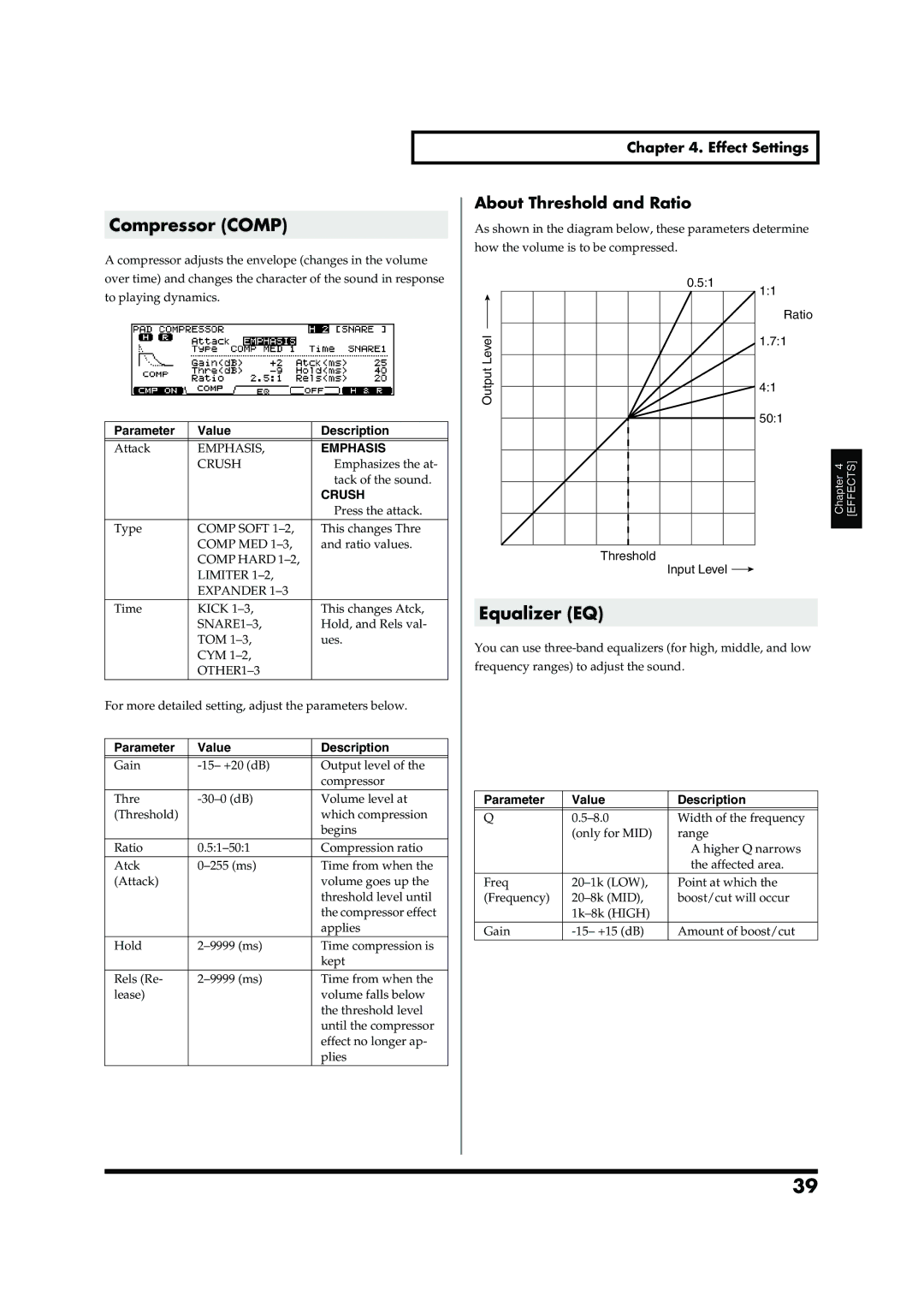 Roland TD-20 owner manual Compressor Comp, Equalizer EQ, About Threshold and Ratio, Emphasis, Crush 