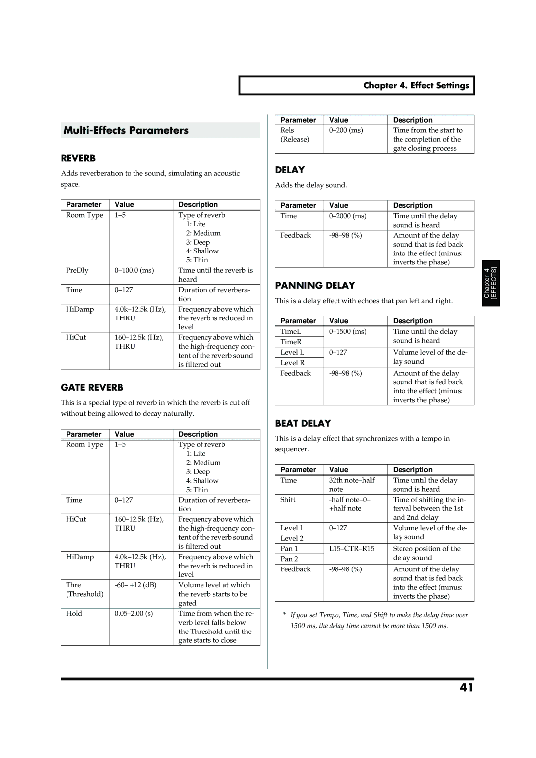 Roland TD-20 owner manual Multi-Effects Parameters, Delay 