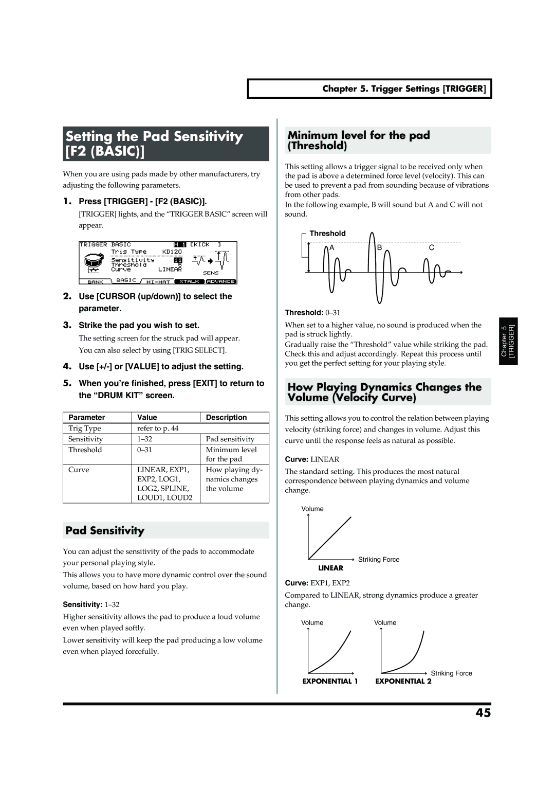 Roland TD-20 owner manual Setting the Pad Sensitivity F2 Basic, Minimum level for the pad Threshold, Press Trigger F2 Basic 