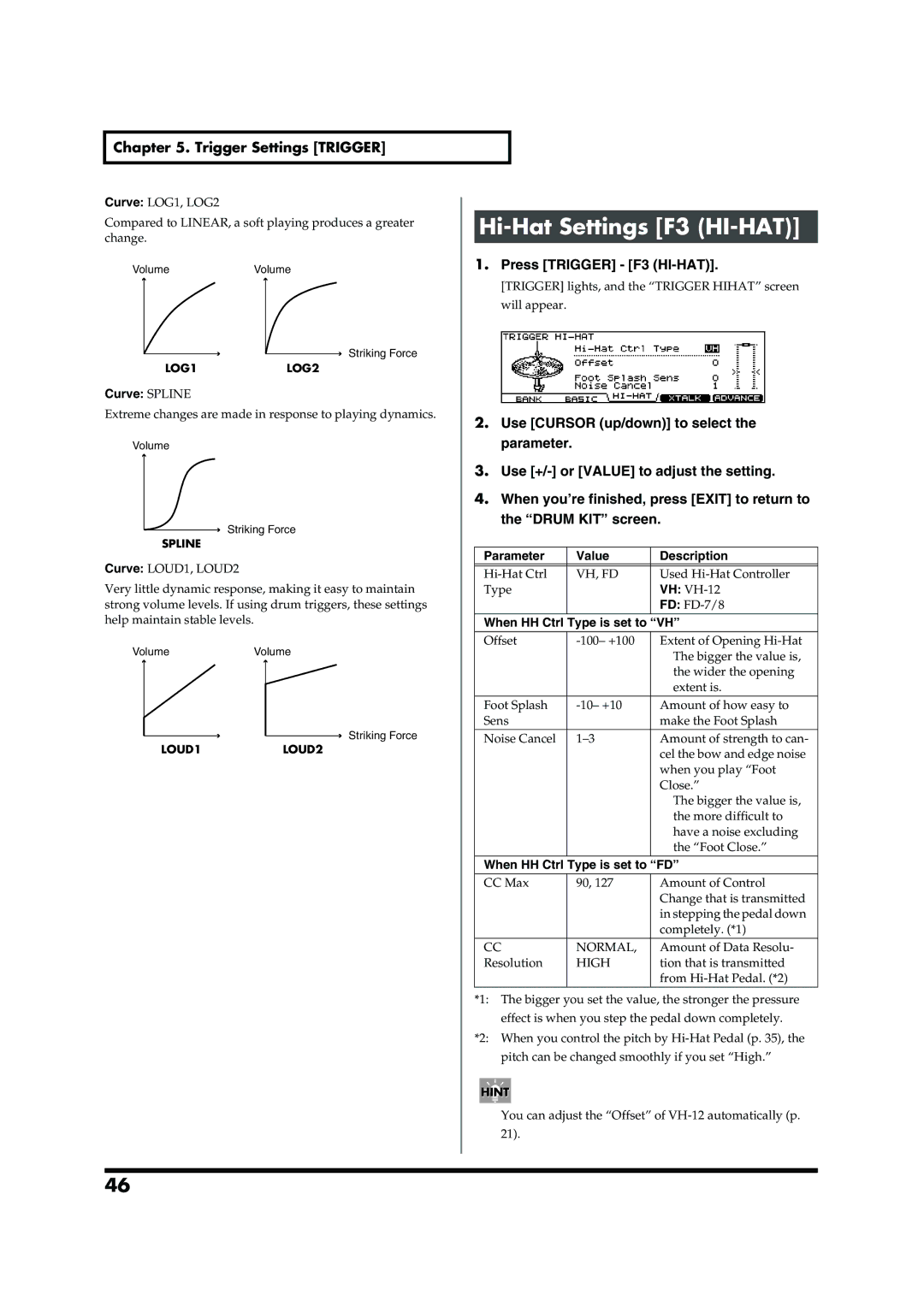 Roland TD-20 owner manual Hi-Hat Settings F3 HI-HAT, Press Trigger F3 HI-HAT, Curve Spline, When HH Ctrl Type is set to VH 