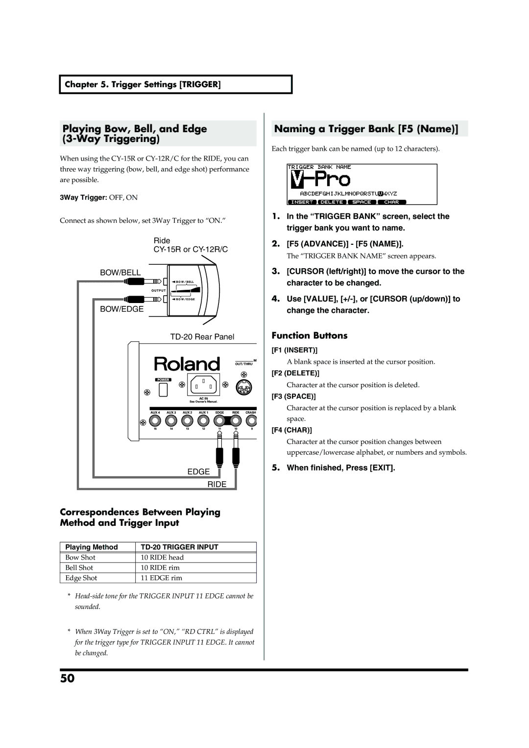 Roland TD-20 owner manual Correspondences Between Playing Method and Trigger Input 