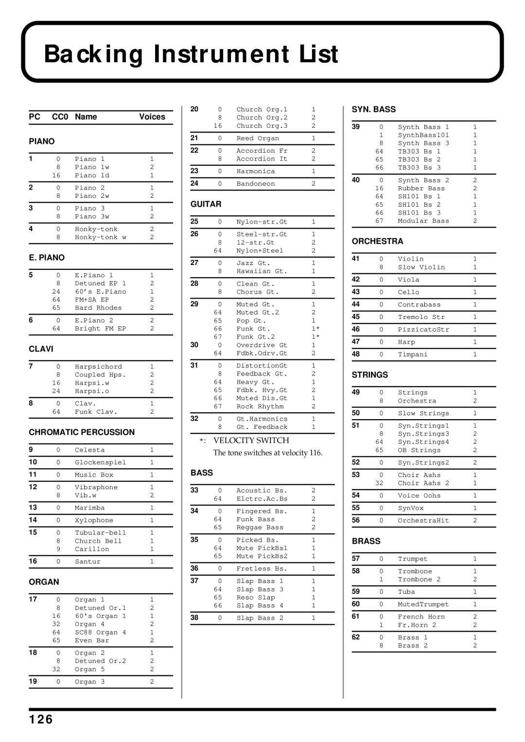 Roland TD-6 owner manual Backing Instrument List, 126 