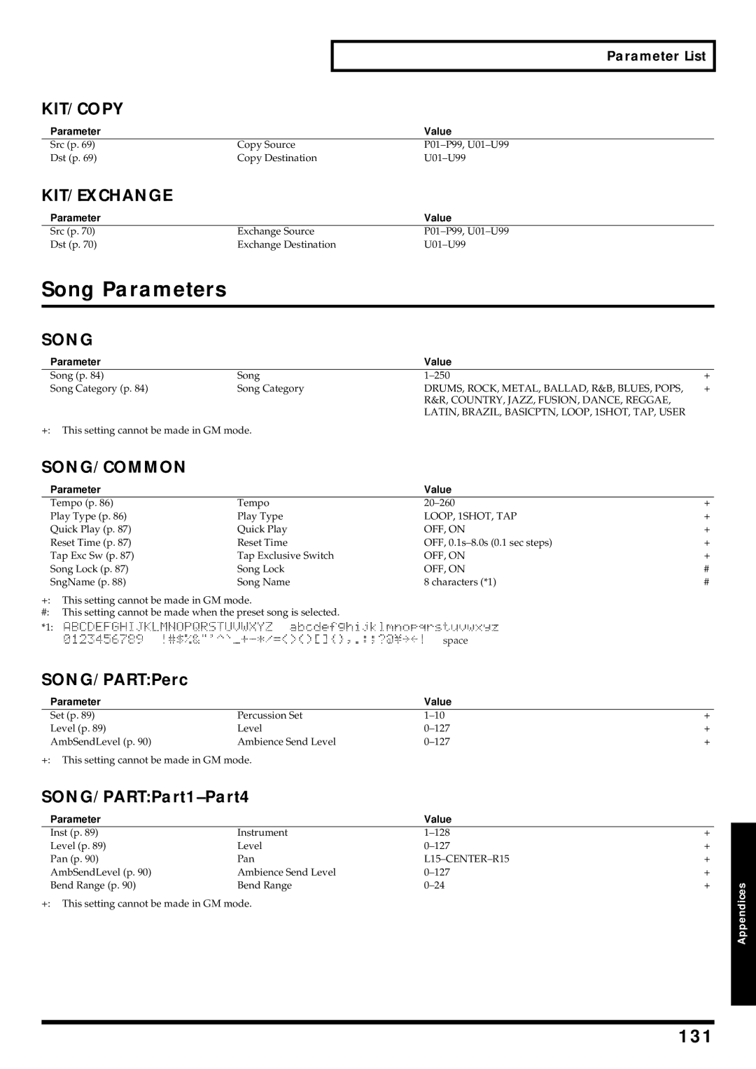 Roland TD-6 owner manual Song Parameters, 131, Parameter List 