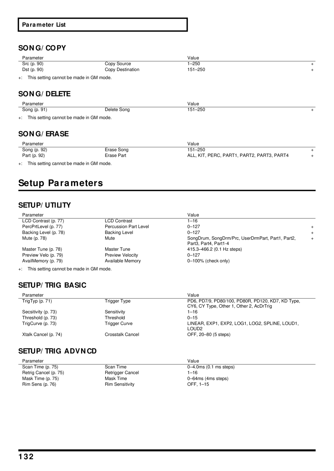 Roland TD-6 owner manual Setup Parameters, 132 