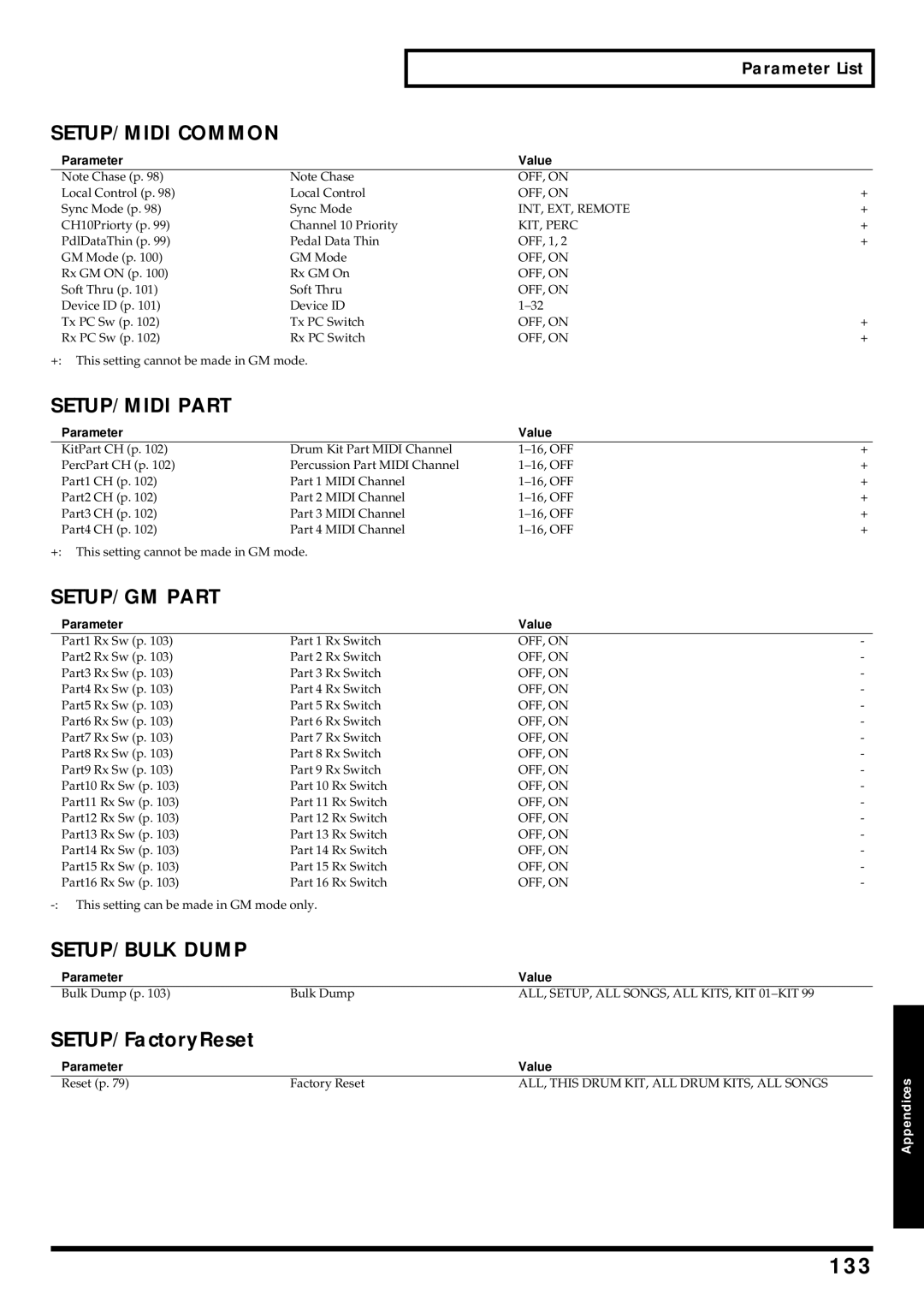 Roland TD-6 owner manual 133, SETUP/MIDI Common 