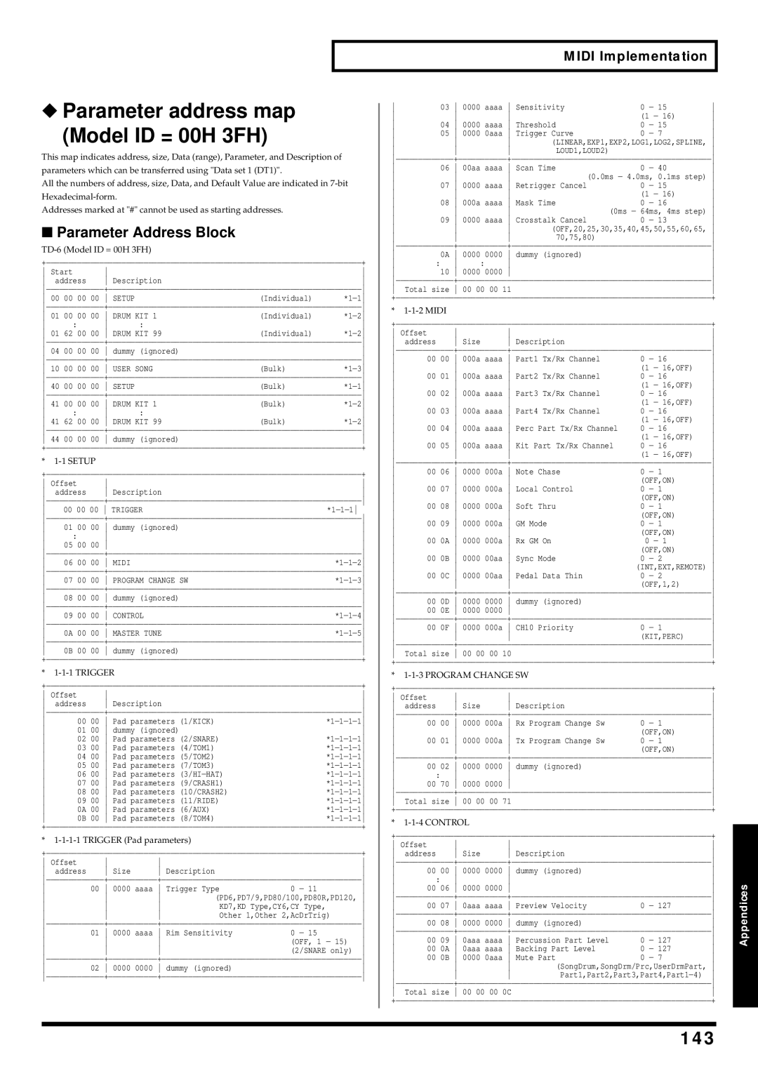 Roland TD-6 owner manual Parameter address map, Model ID = 00H 3FH, 143, Parameter Address Block 