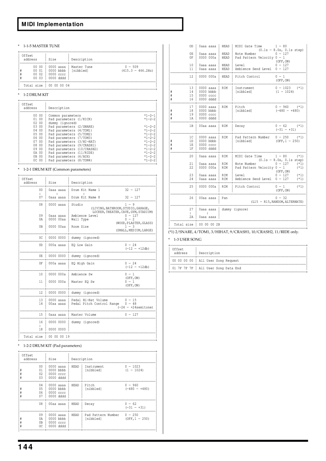 Roland TD-6 owner manual 144, Master Tune 