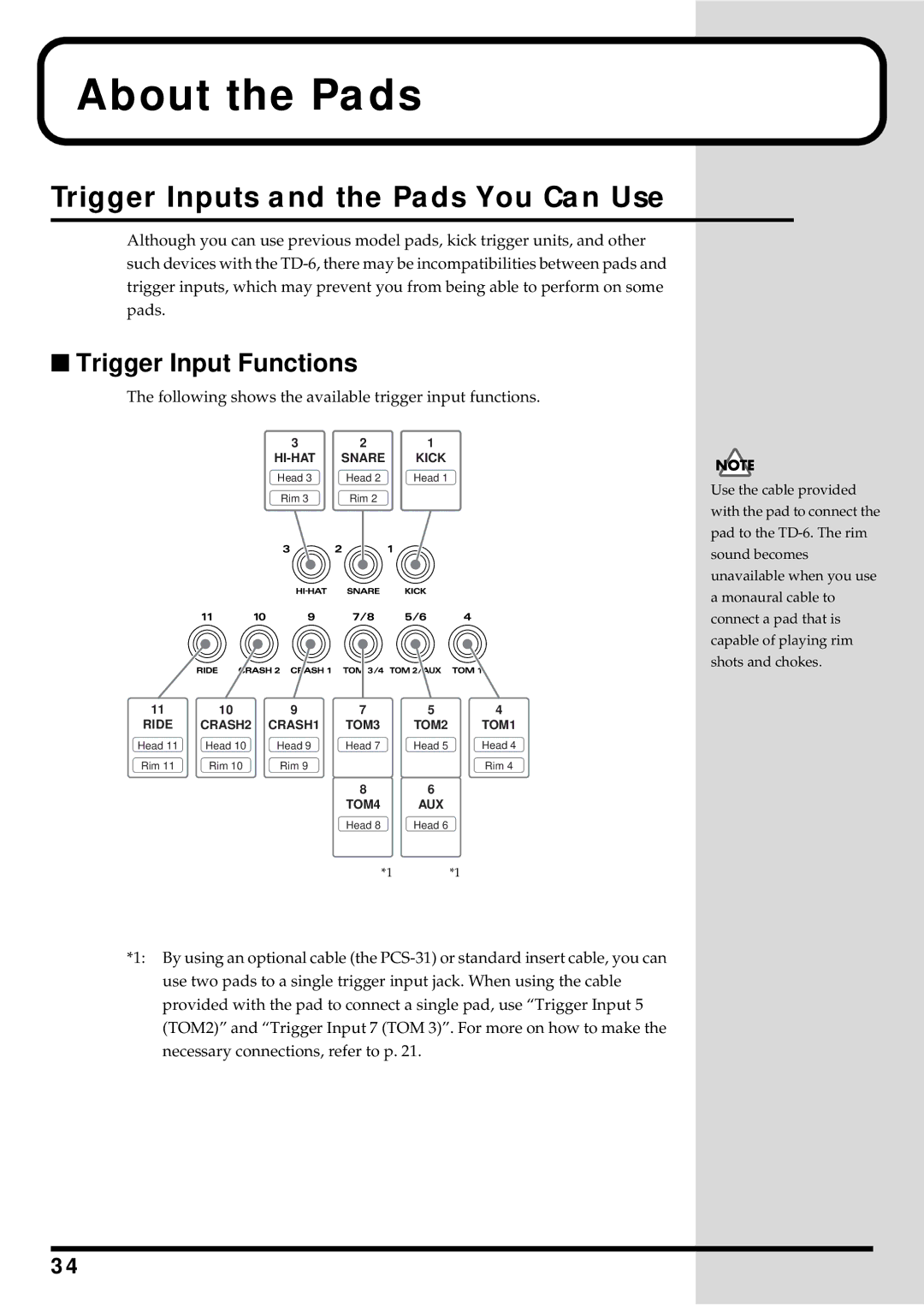 Roland TD-6 owner manual About the Pads, Trigger Inputs and the Pads You Can Use, Trigger Input Functions 