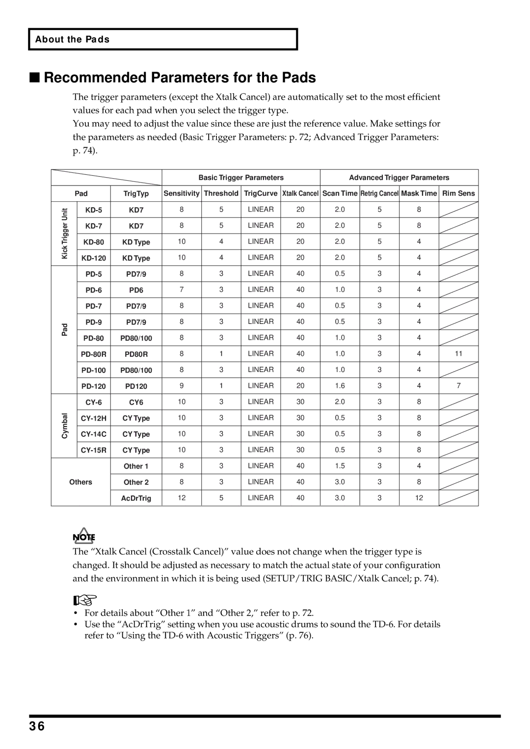 Roland TD-6 owner manual Recommended Parameters for the Pads, CY6 