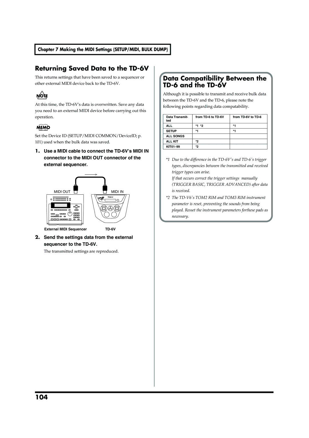 Roland owner manual Returning Saved Data to the TD-6V, Data Compatibility Between the TD-6 and the TD-6V, 104 