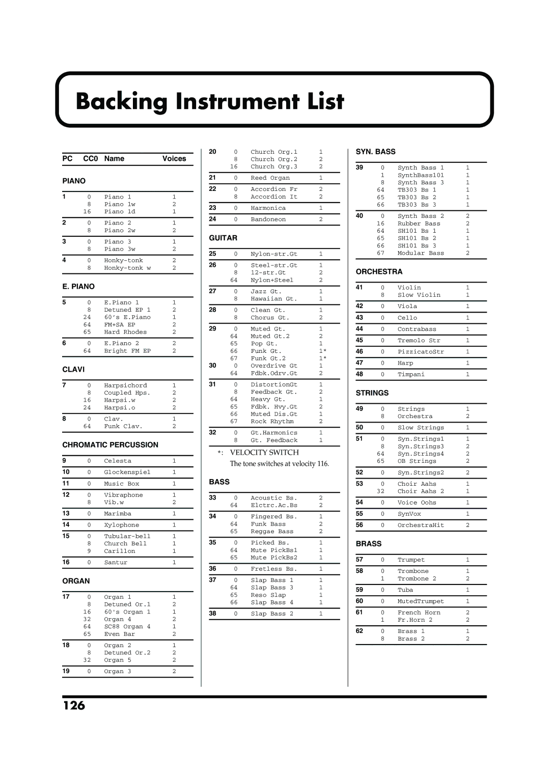 Roland TD-6V owner manual Backing Instrument List, 126 