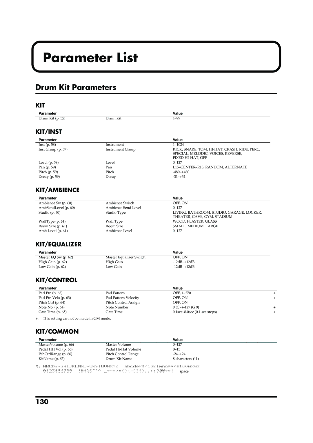 Roland TD-6V owner manual Parameter List, Drum Kit Parameters, 130 