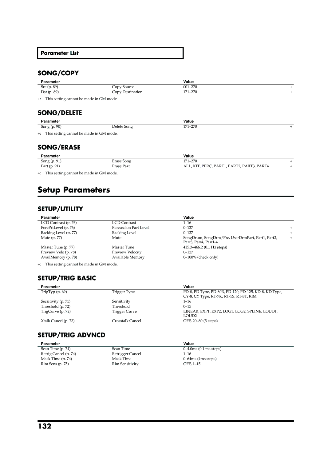 Roland TD-6V owner manual Setup Parameters, 132 