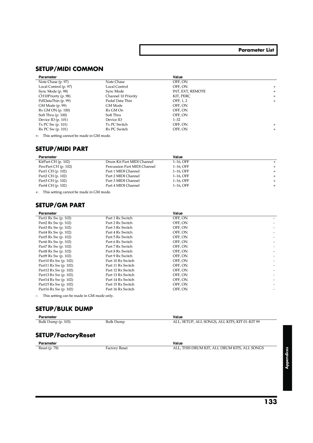 Roland TD-6V owner manual 133, SETUP/MIDI Common 