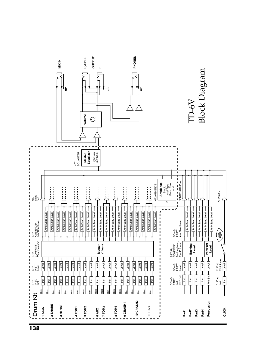 Roland TD-6V owner manual Drum Kit, 138 