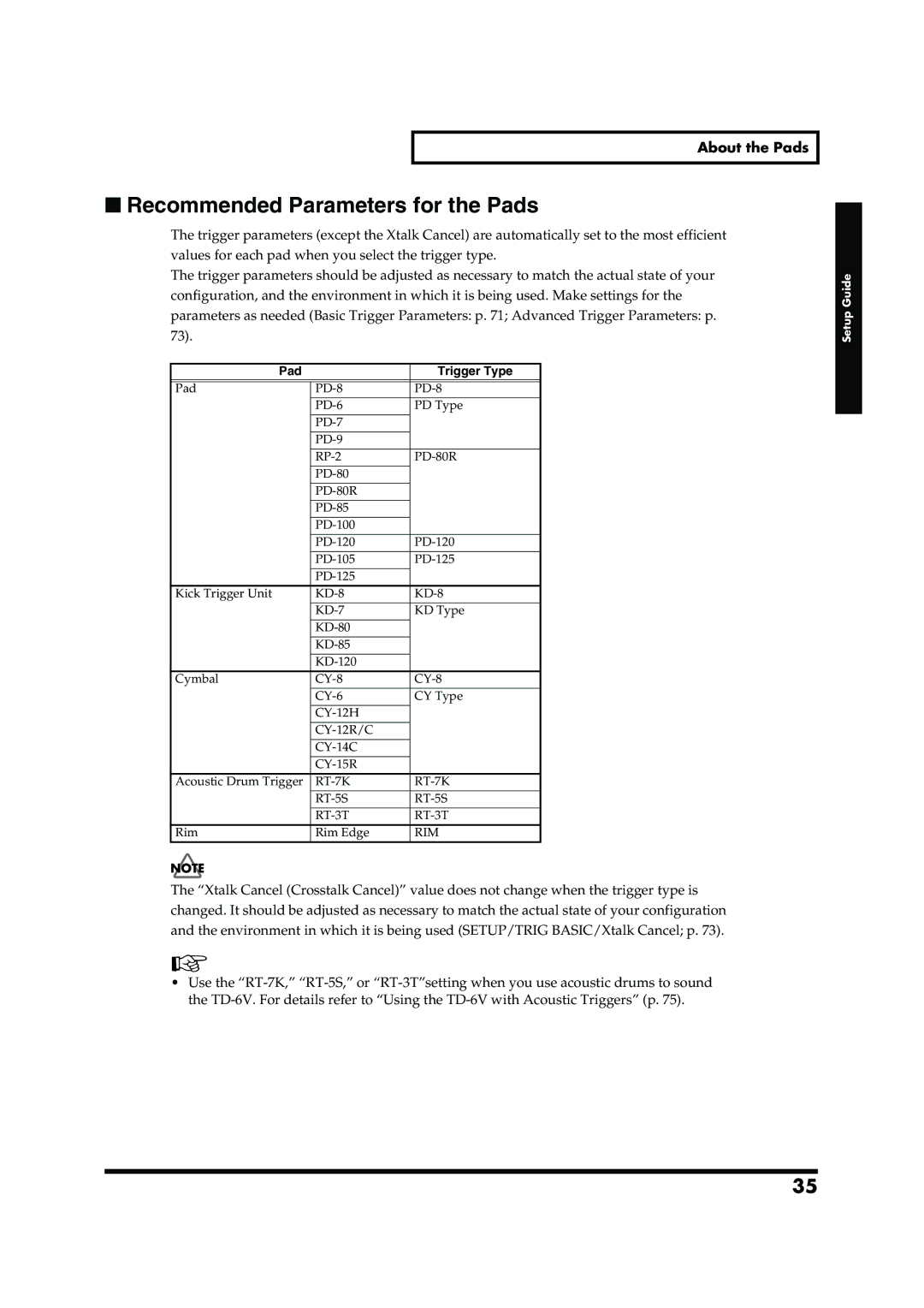 Roland TD-6V owner manual Recommended Parameters for the Pads 