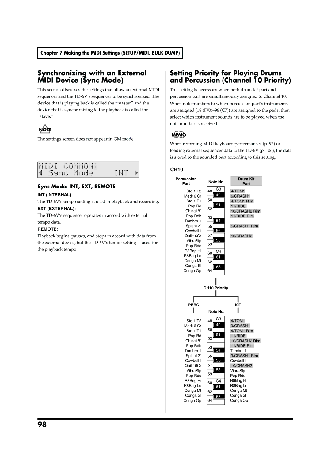 Roland TD-6V owner manual Synchronizing with an External Midi Device Sync Mode, Sync Mode INT, EXT, Remote, CH10 