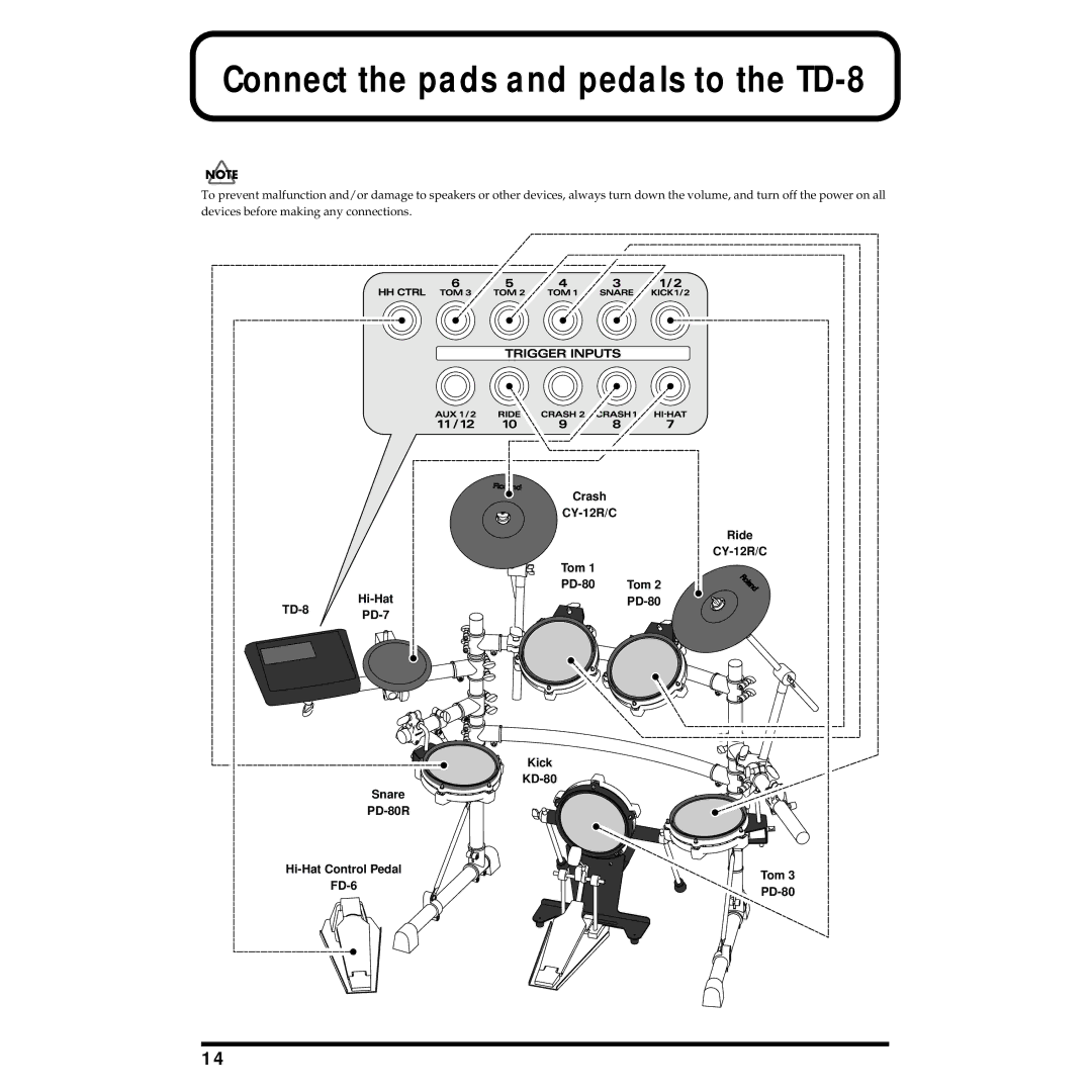 Roland TD-8KV owner manual Connect the pads and pedals to the TD-8 