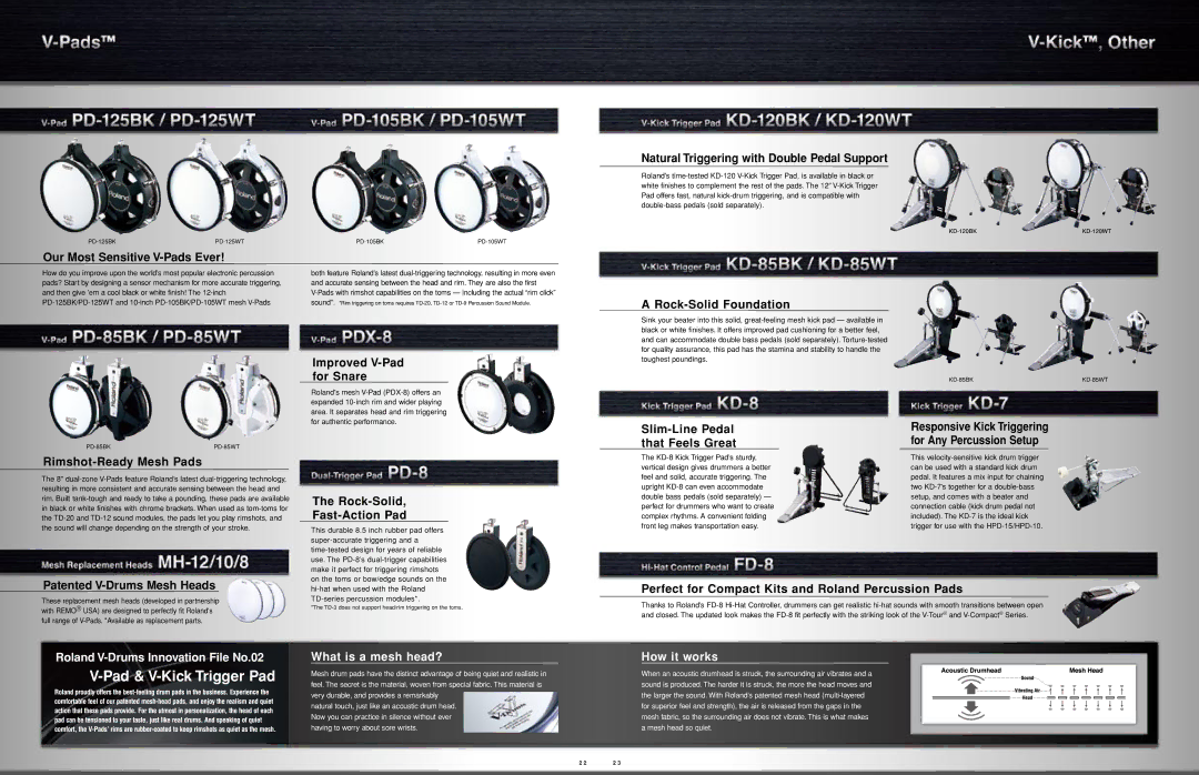 Roland TD-9KX manual Roland V-Drums Innovation File No.02, What is a mesh head?, How it works 