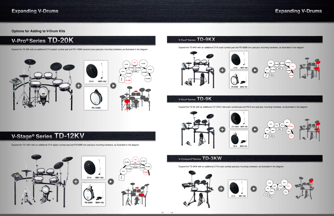 Roland TD-9KX manual Options for Adding to V-Drum Kits 