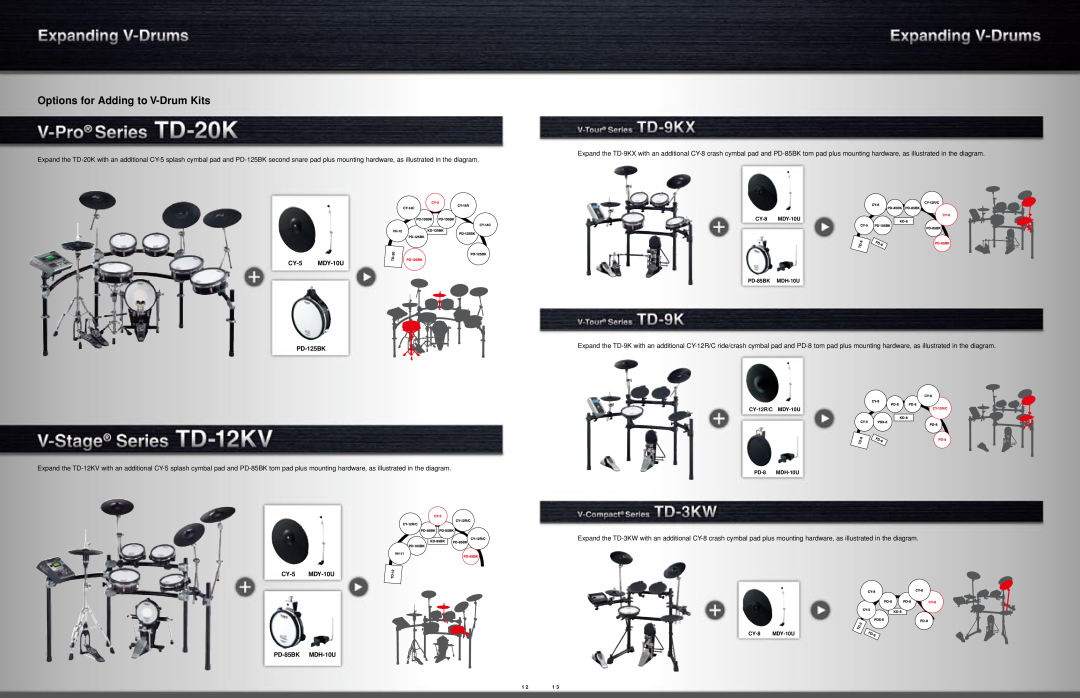 Roland TD-9KX manual Options for Adding to V-Drum Kits, CY-5 MDY-10U PD-125BK, CY-5 MDY-10U PD-85BK MDH-10U 