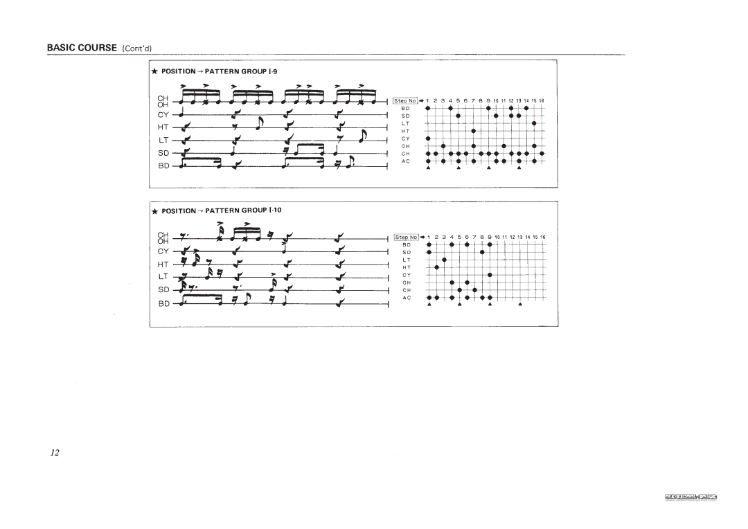 Roland TR-606 manual 