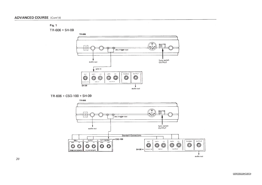 Roland TR-606 manual 