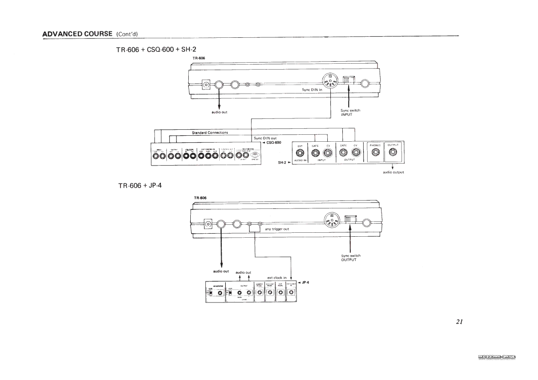 Roland TR-606 manual 