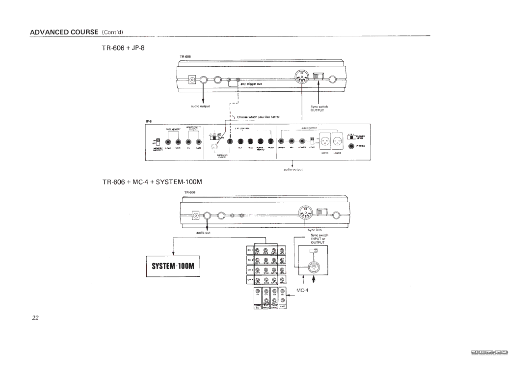 Roland TR-606 manual 