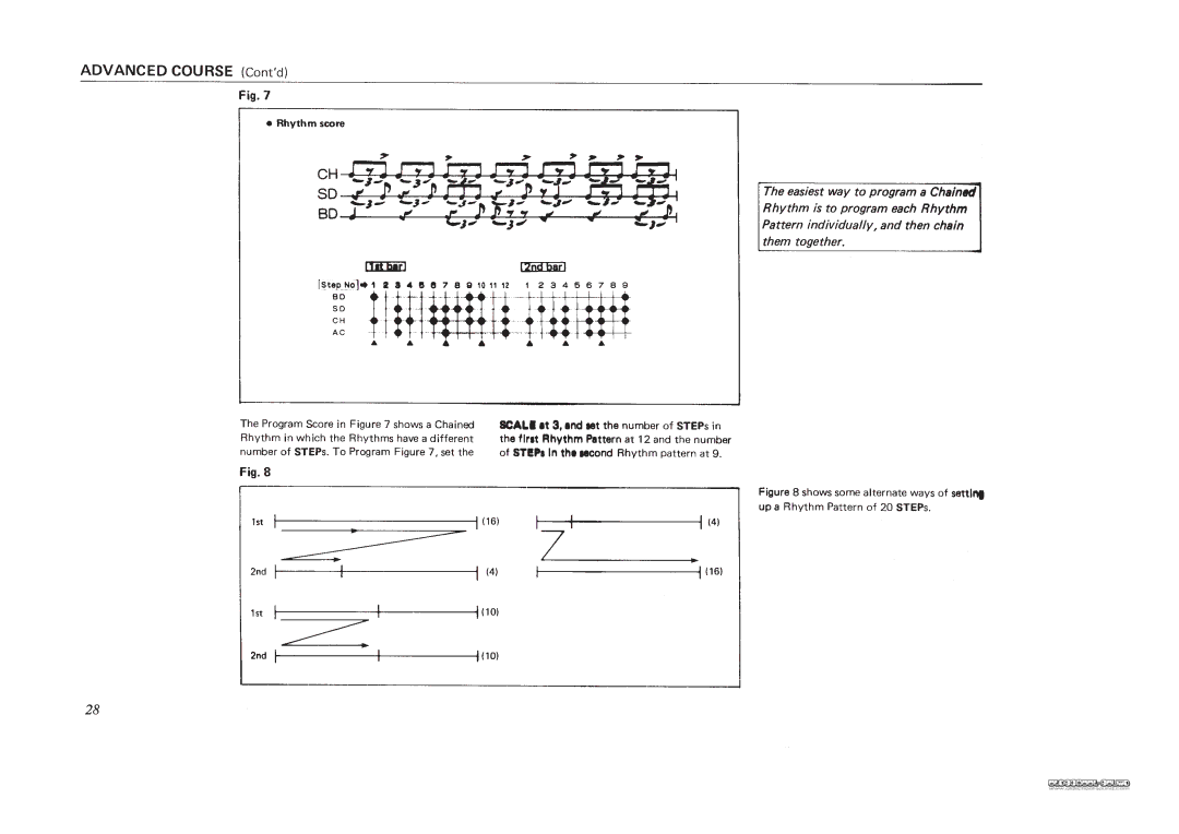 Roland TR-606 manual 