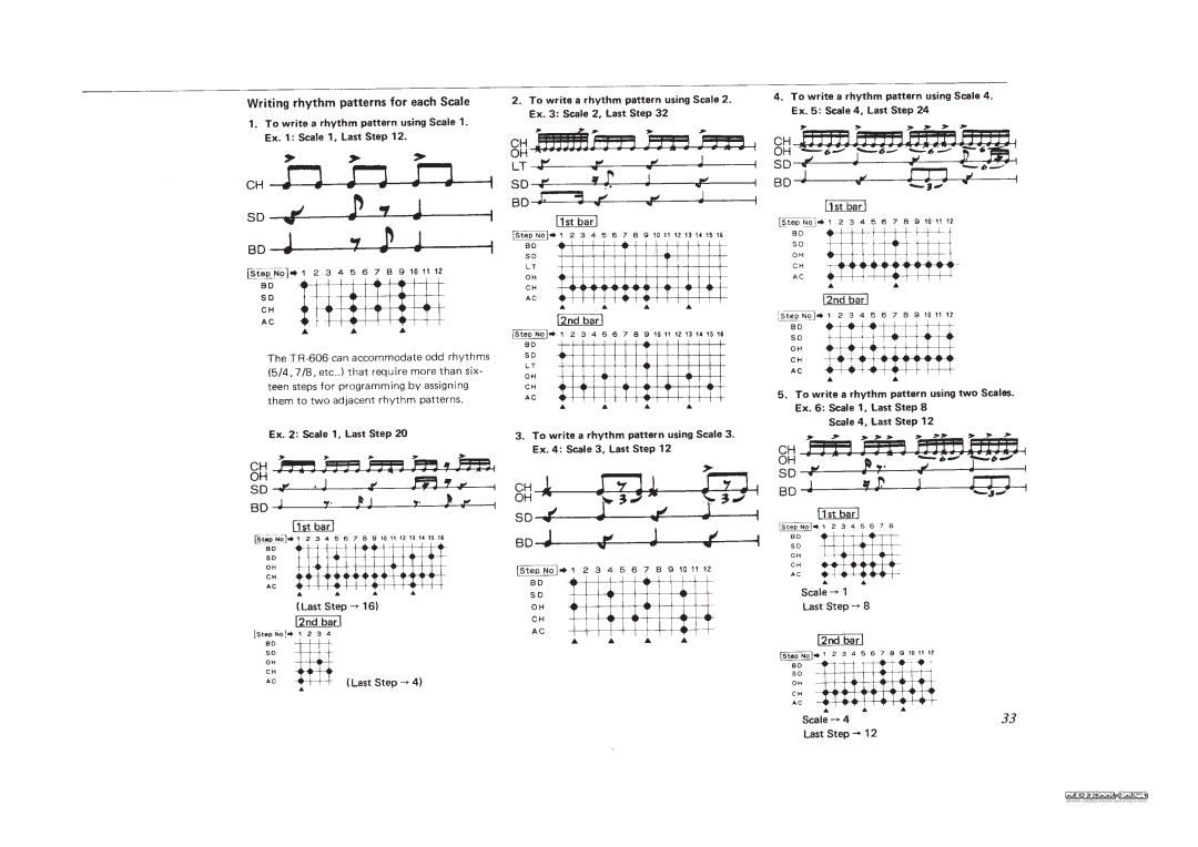 Roland TR-606 manual 