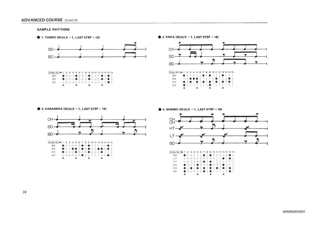 Roland TR-606 manual 