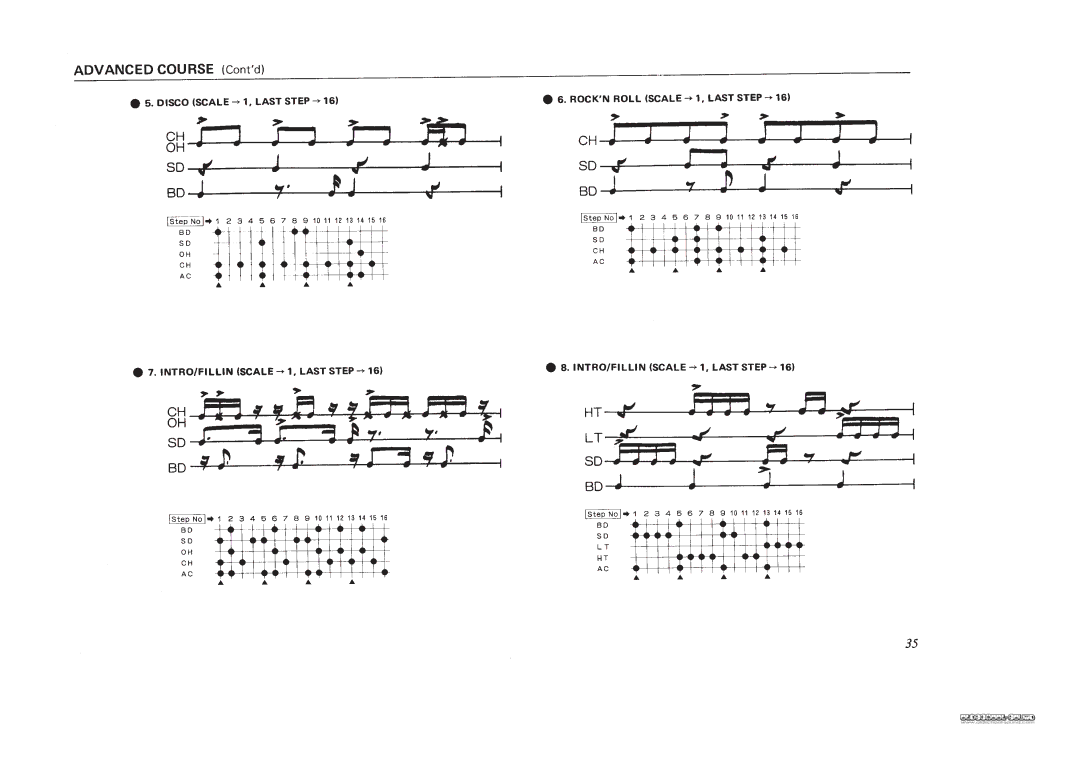 Roland TR-606 manual 