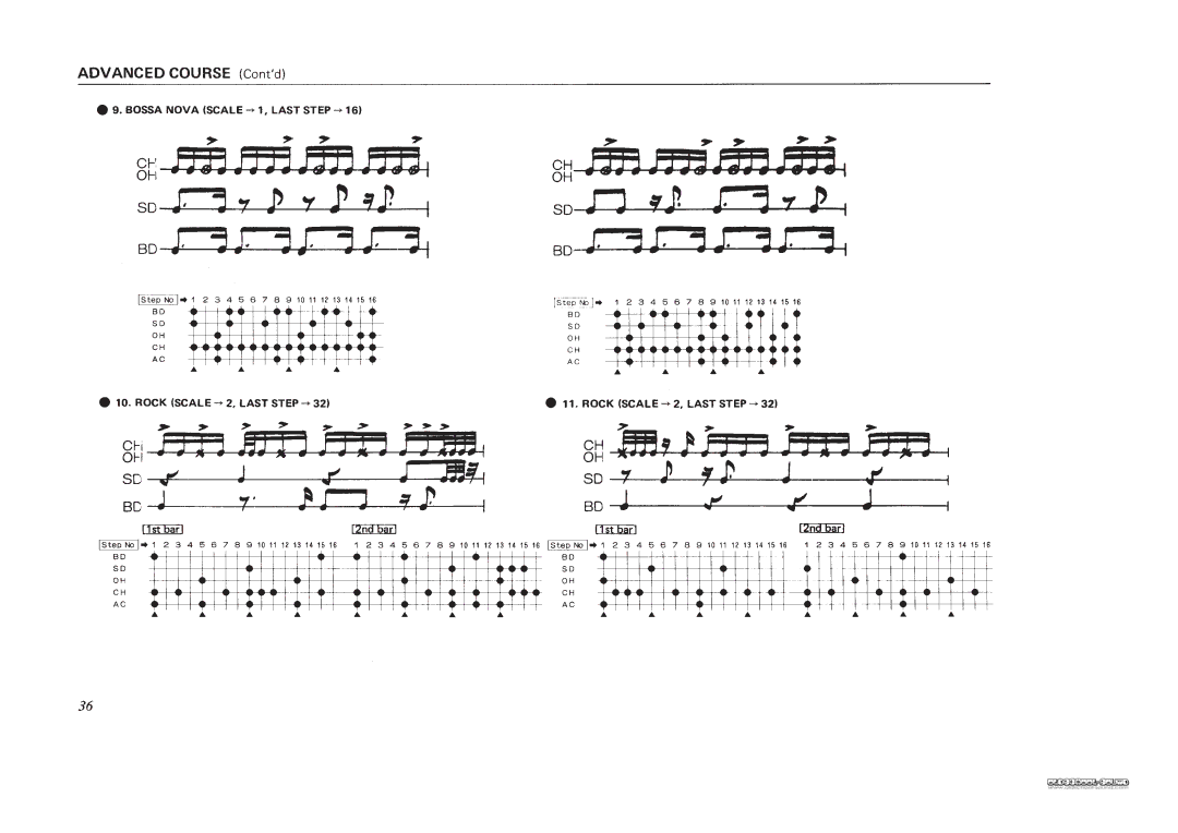 Roland TR-606 manual 